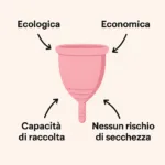 copetta mestruale